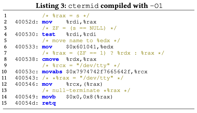 ctermid2