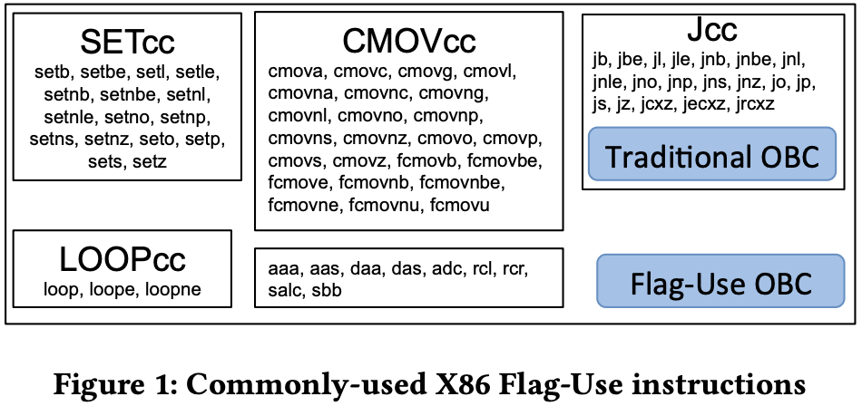 x86