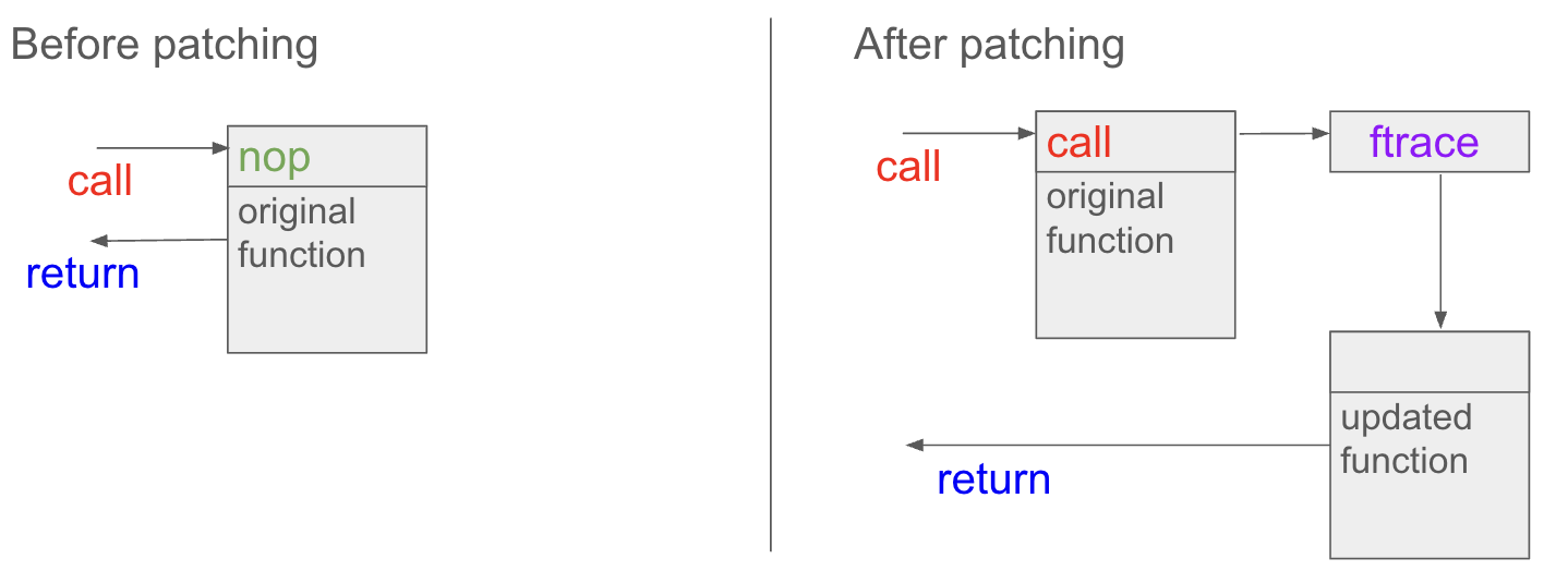 livepatch