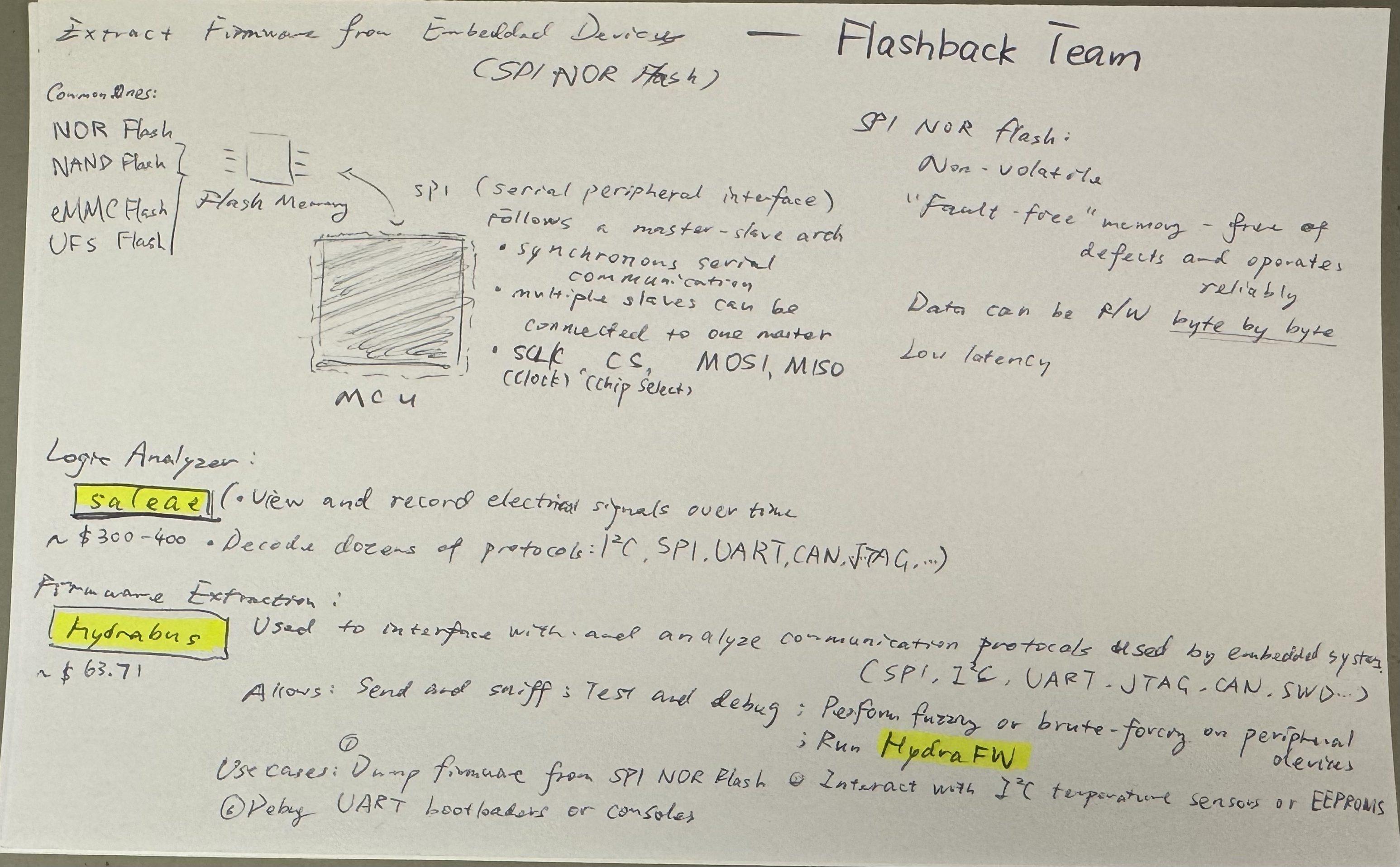 notes