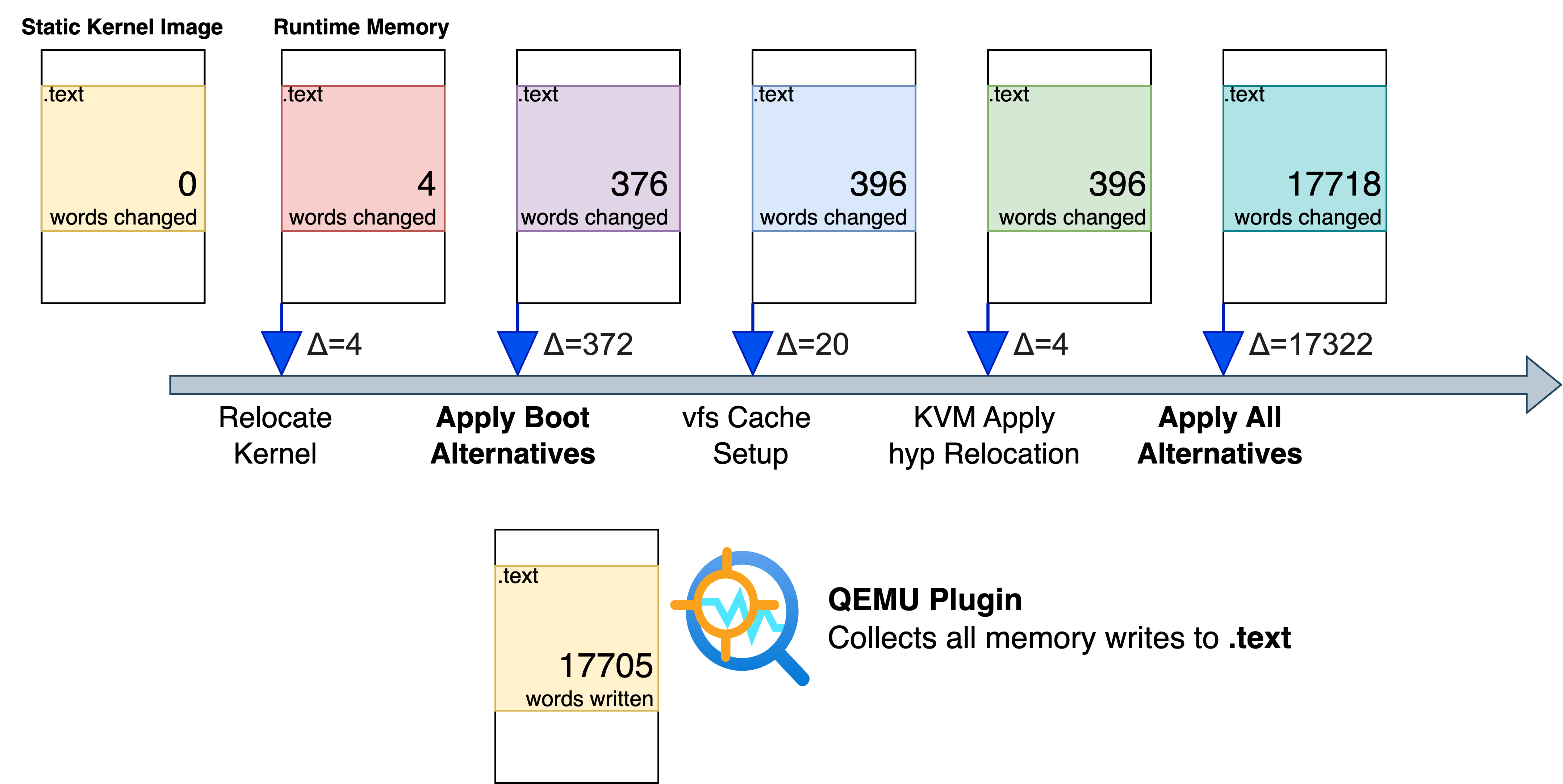 gdb-nice-graph