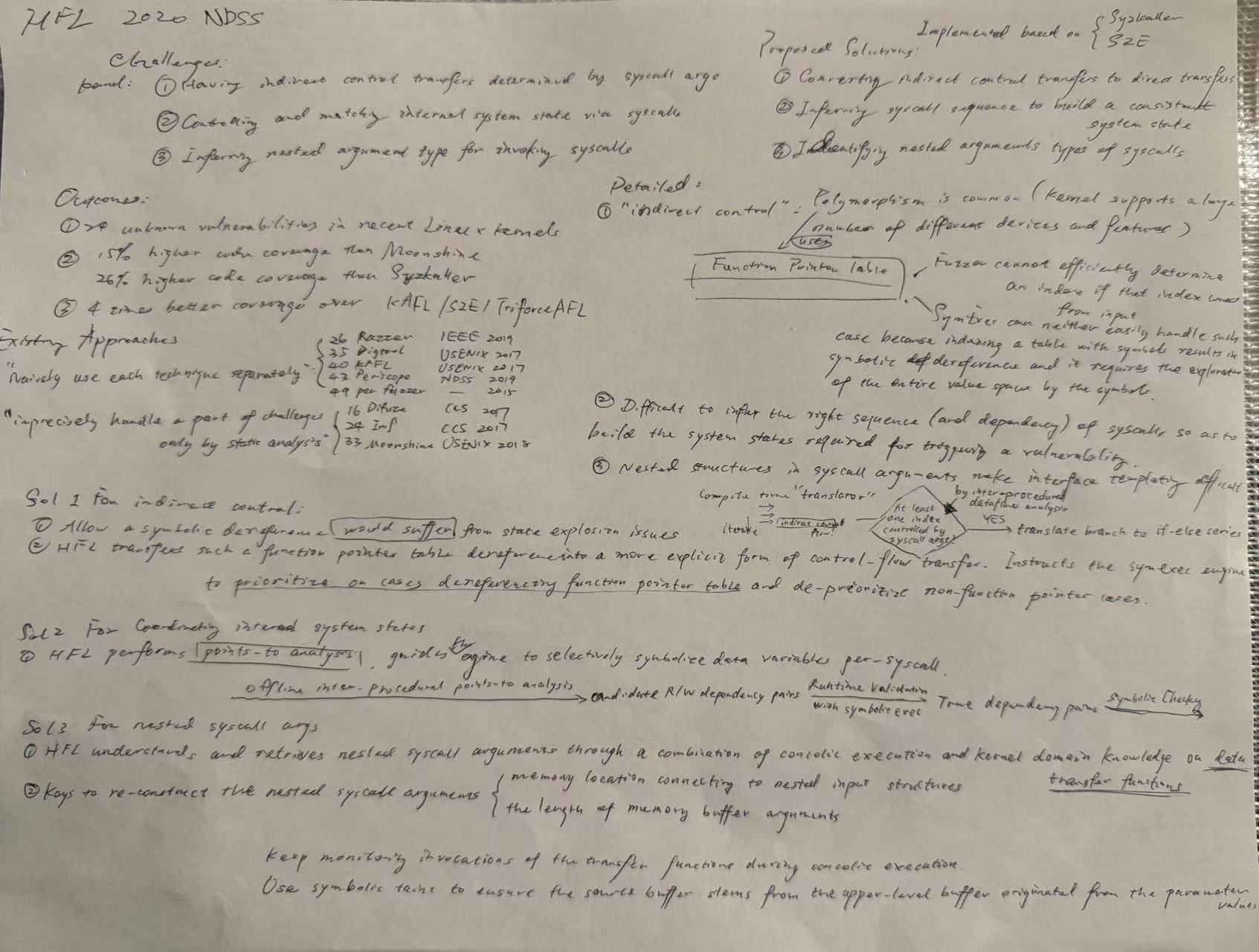 handwritten