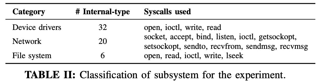 syscalltested