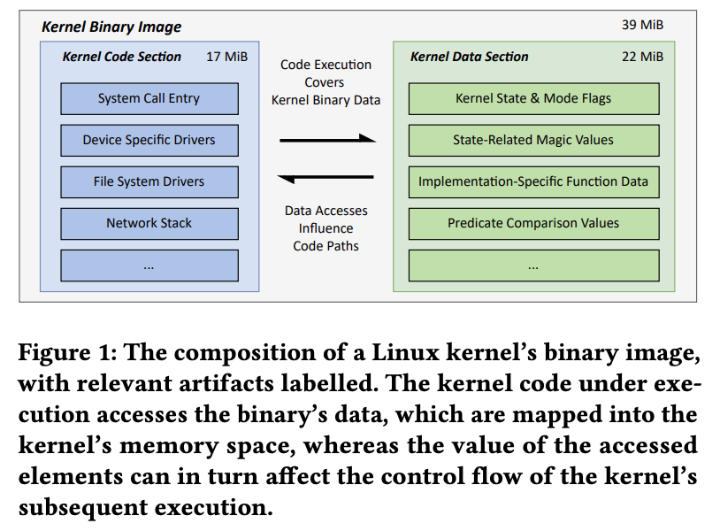 kernel image binary