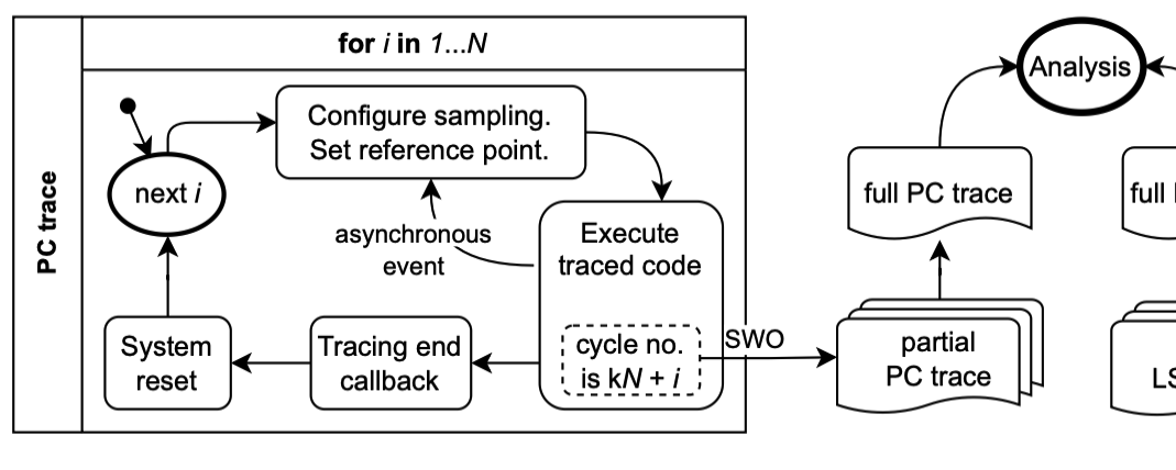 frankentrace overview